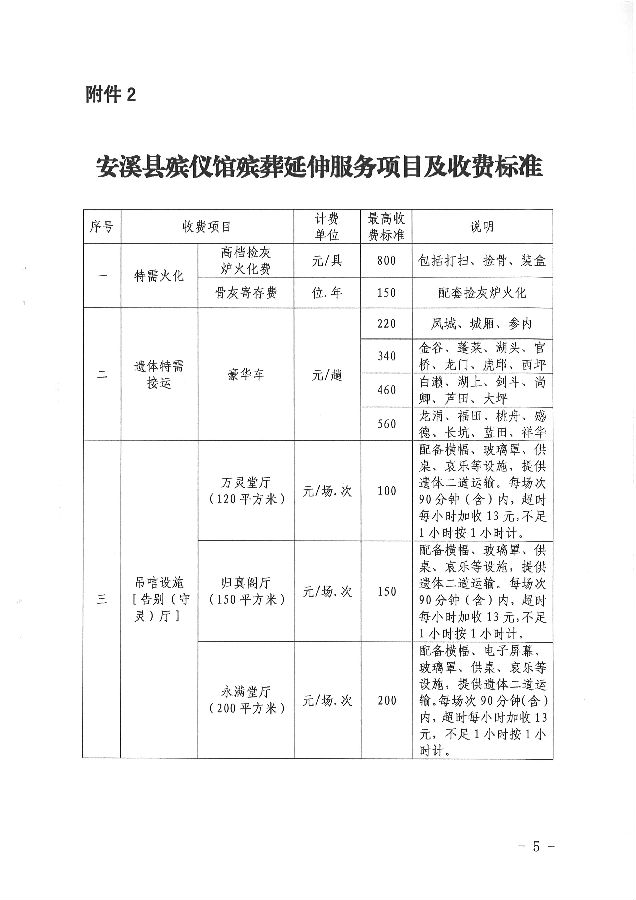 殡葬事业单位最新进展及未来展望，洮南市殡葬项目揭秘与前瞻