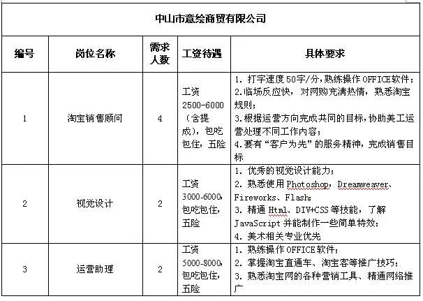 大均乡最新招聘信息全面解析