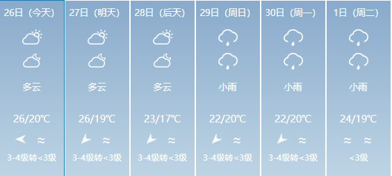 日村天气预报更新通知