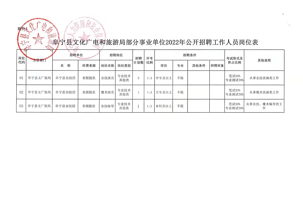 高崖乡最新招聘信息汇总