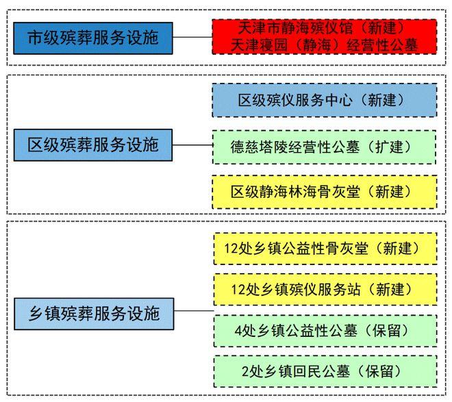 扎鲁特旗殡葬事业单位发展规划展望