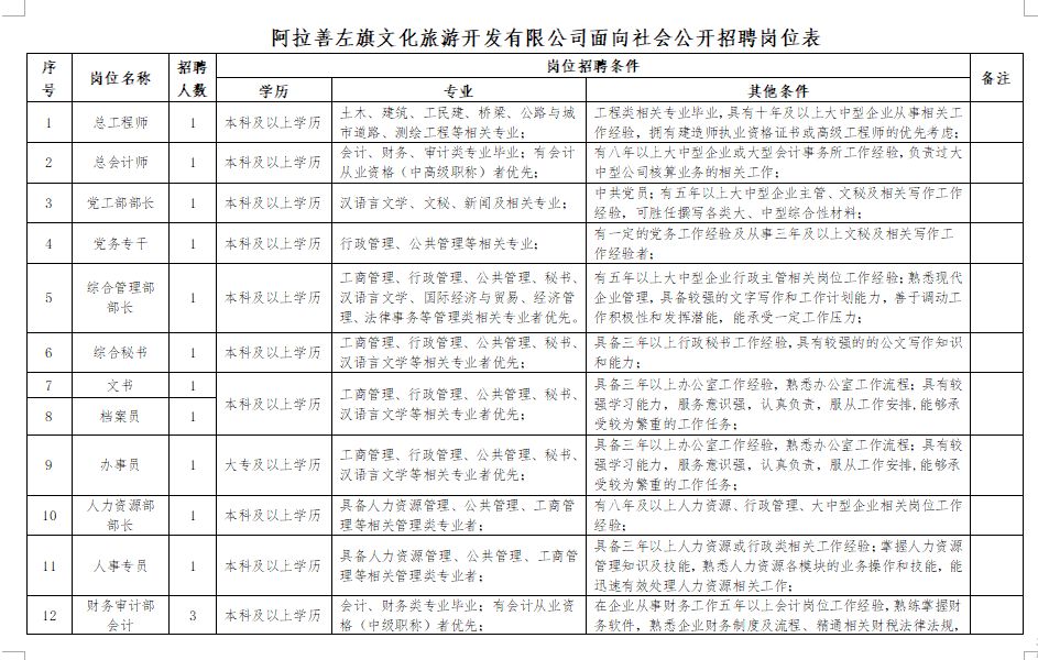 乃东县文化广电体育和旅游局招聘启事概览