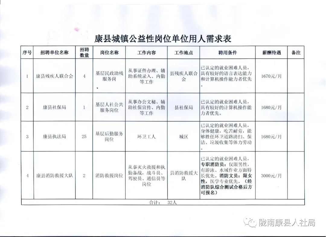 赤水市康复事业单位最新招聘公告概览