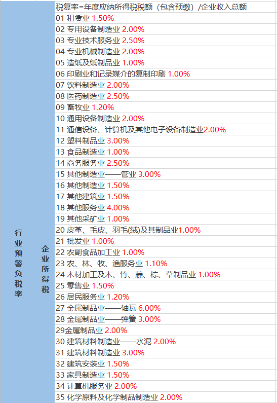 古堰村天气预报更新通知