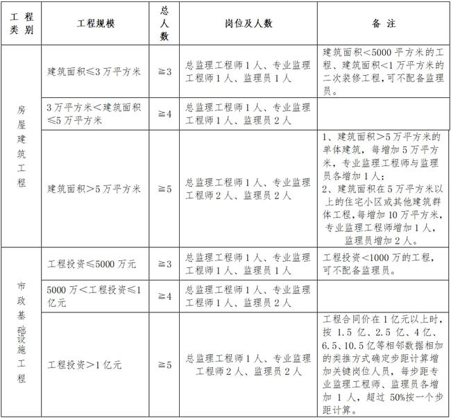 宜章县级公路维护监理事业单位人事任命最新动态