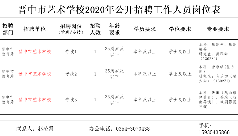 晋中市图书馆最新招聘启事全面解析