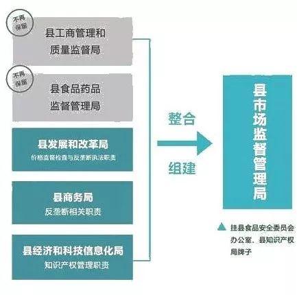 筠连县市场监督管理局最新战略规划发布