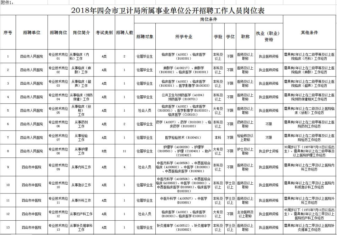 四会市人民政府办公室最新招聘启事