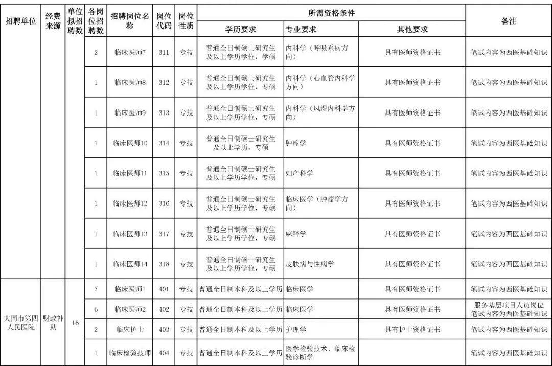 大同市安全生产监督管理局最新招聘公告发布