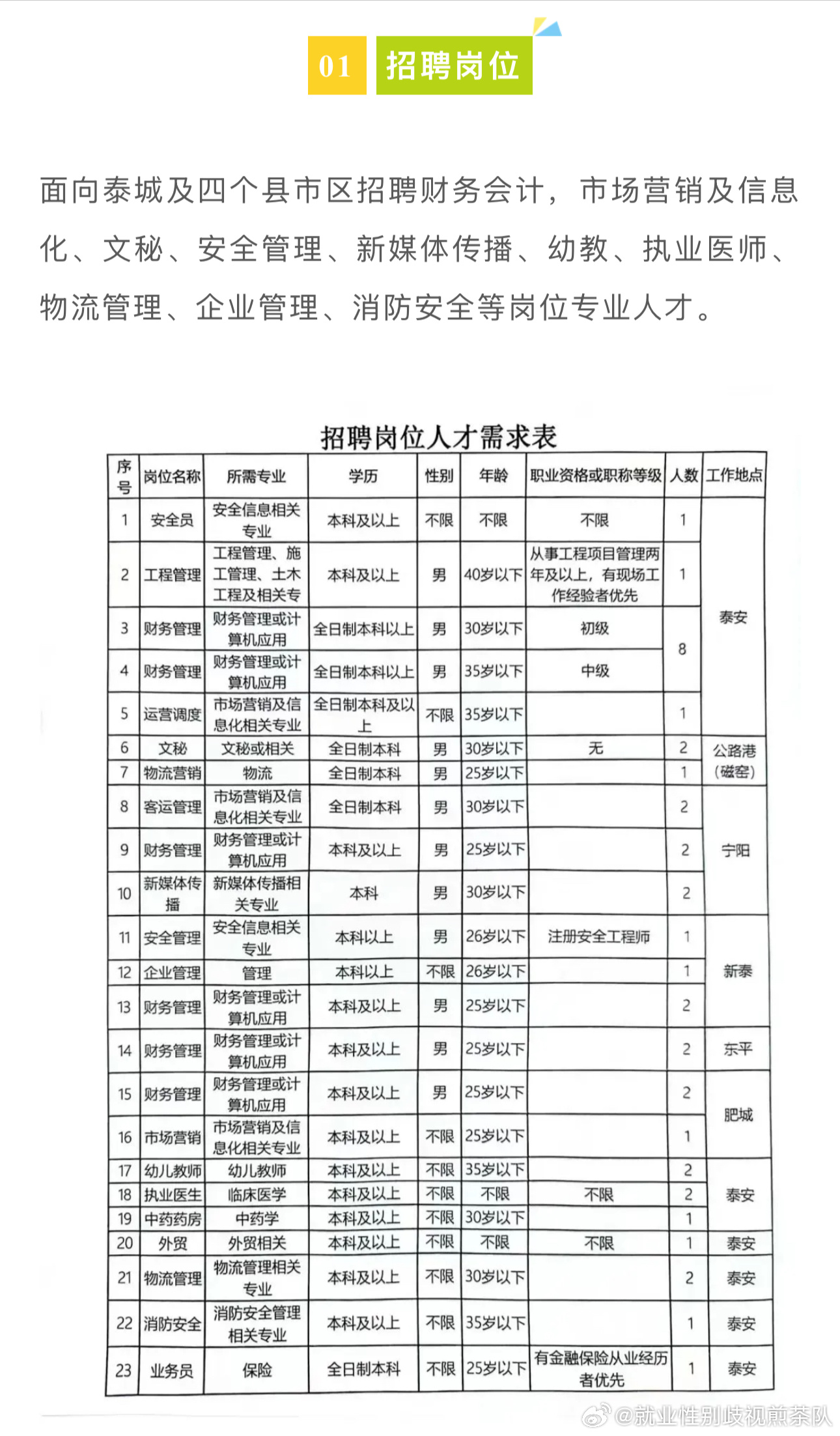 陕县住房和城乡建设局最新招聘信息全面解析