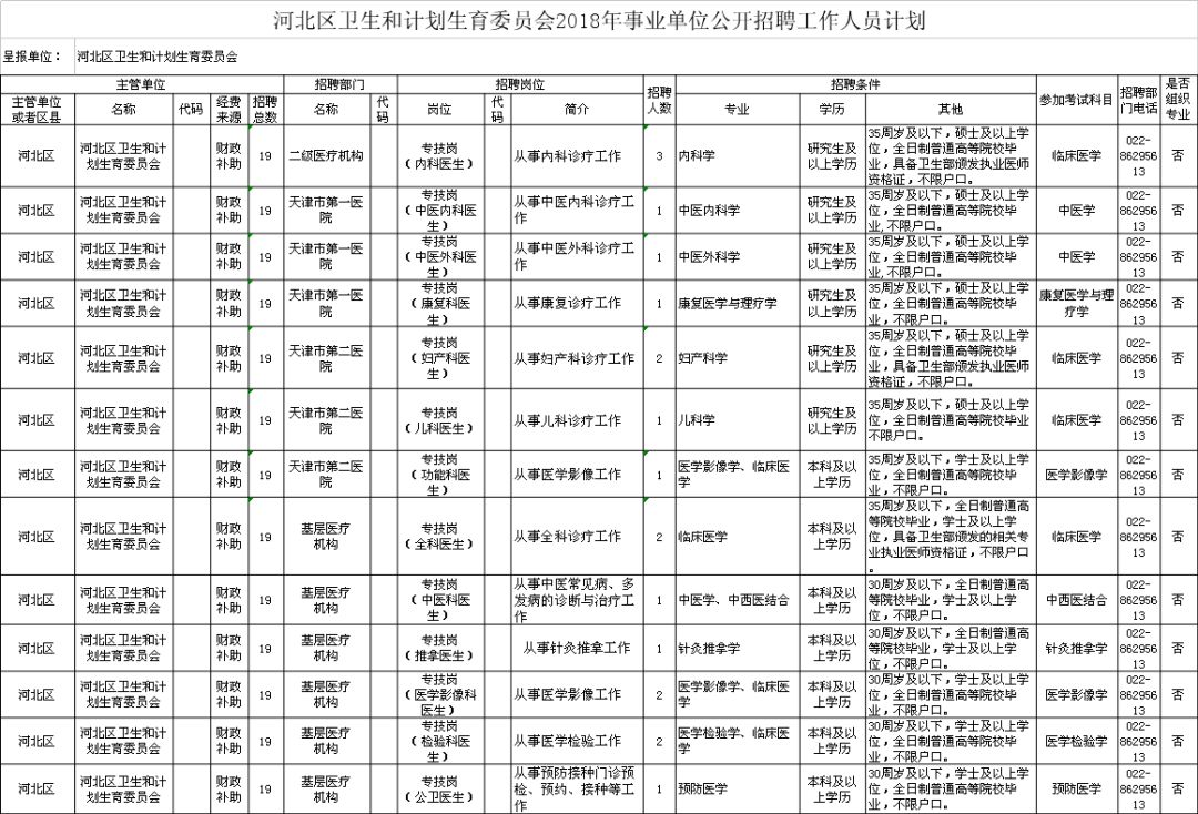 郧县计生委最新招聘启事