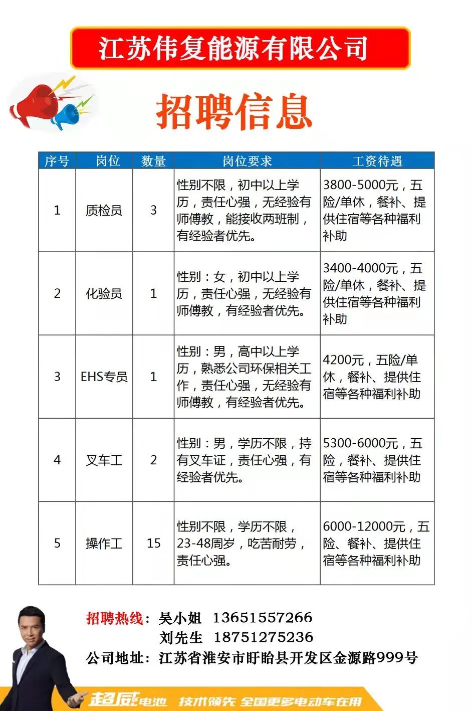 高山镇最新招聘信息汇总