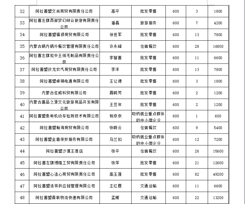 阿拉善左旗人力资源和社会保障局人事任命最新名单公布