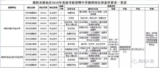 聂荣县公路运输管理事业单位人事任命最新动态