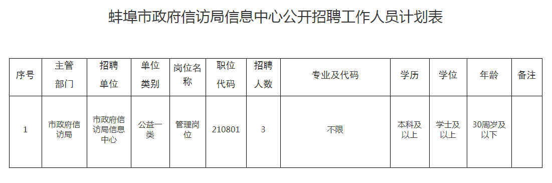 珠海市信访局最新招聘公告及详解