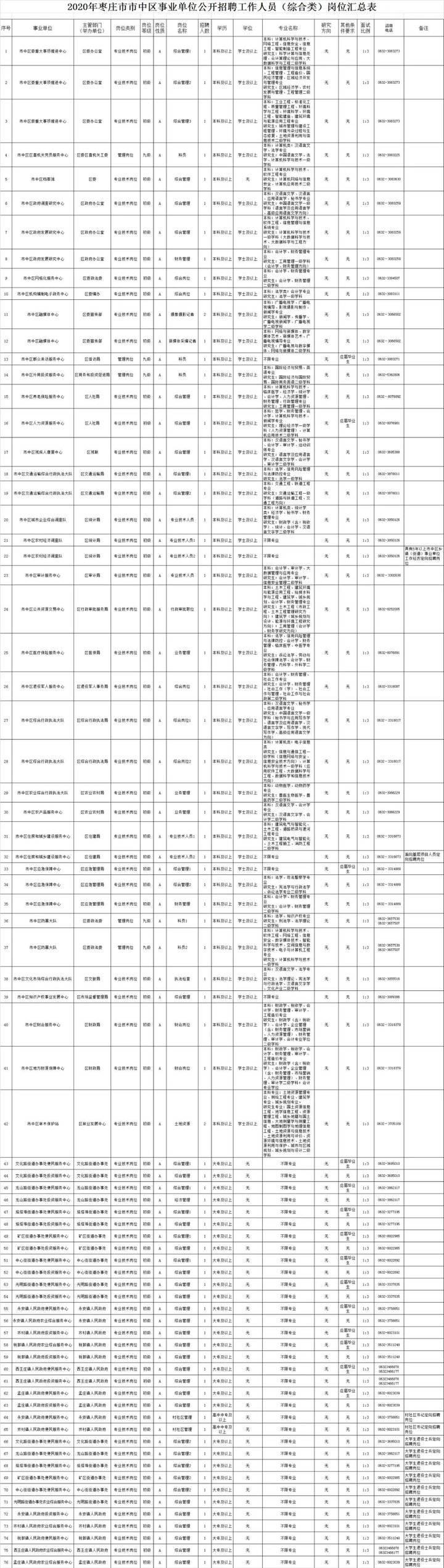 防城区市场监督管理局最新招聘信息全面解析