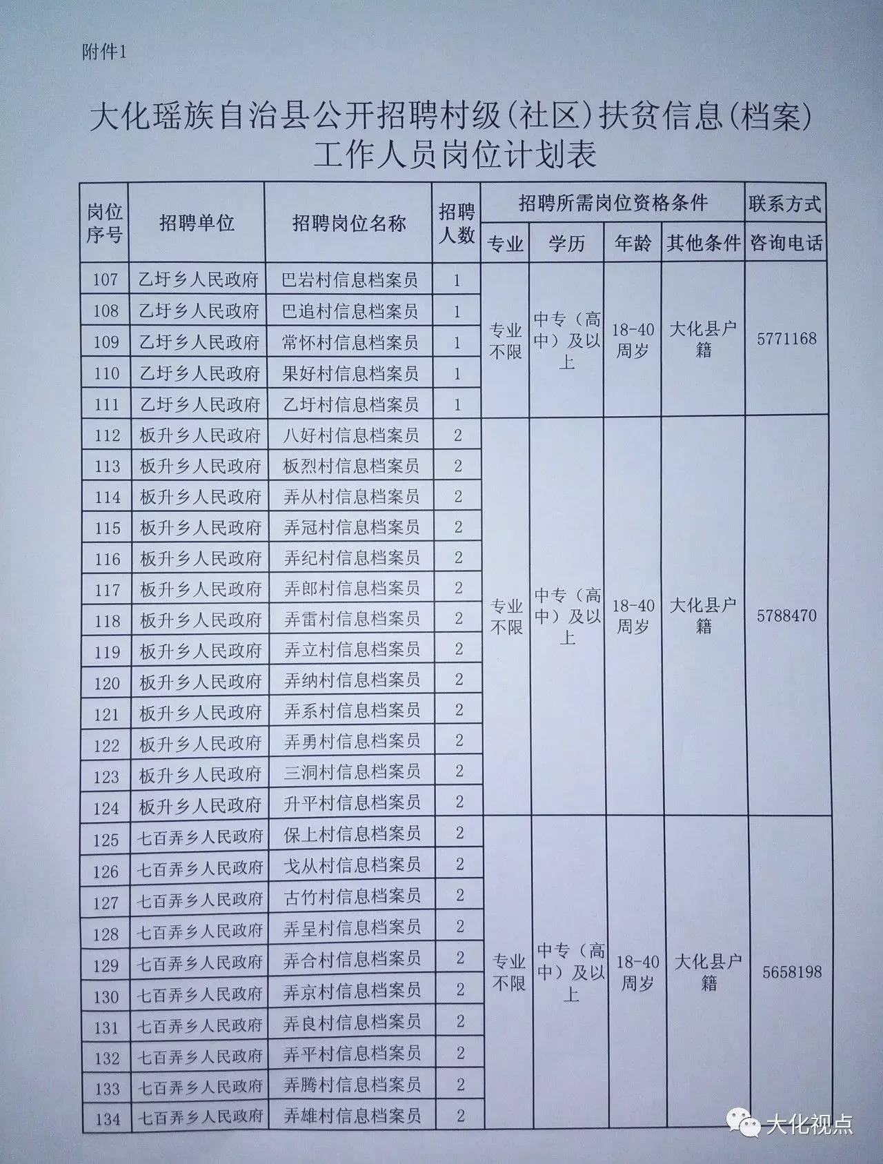 滨达乡最新招聘信息总览