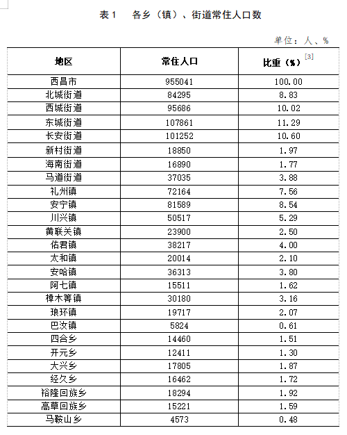 默勒镇人事任命揭晓，塑造未来，激发新动能活力