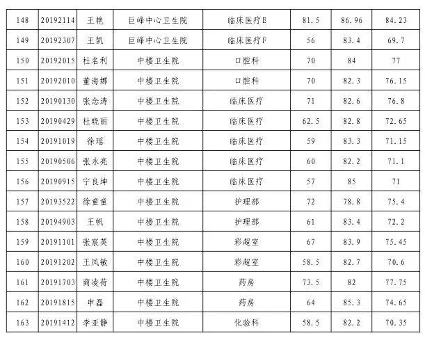 岚山头街道最新招聘信息总览