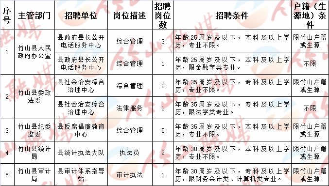 石嘴山市信访局最新招聘启事