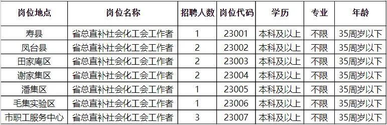 仲巴县人力资源和社会保障局最新招聘全解析