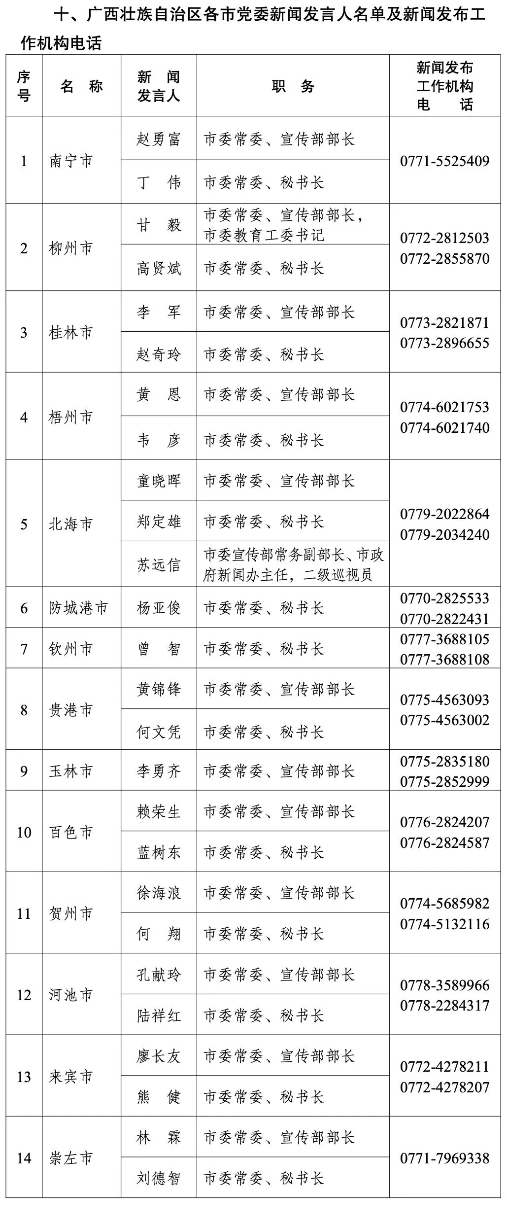 右江区级托养福利事业单位领导最新概述