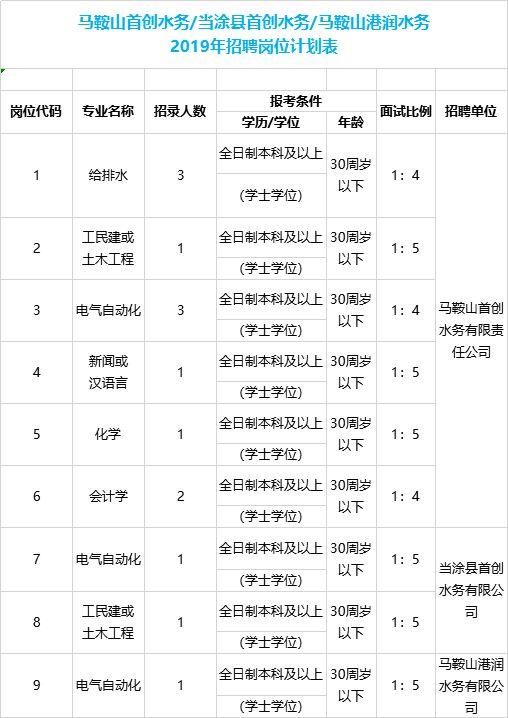 当涂县文化广电体育和旅游局最新招聘概览