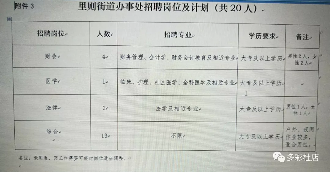 佃户屯街道最新招聘信息全面解析