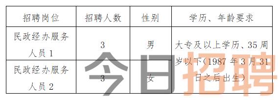 庆元县科技局及更多单位最新招聘信息汇总