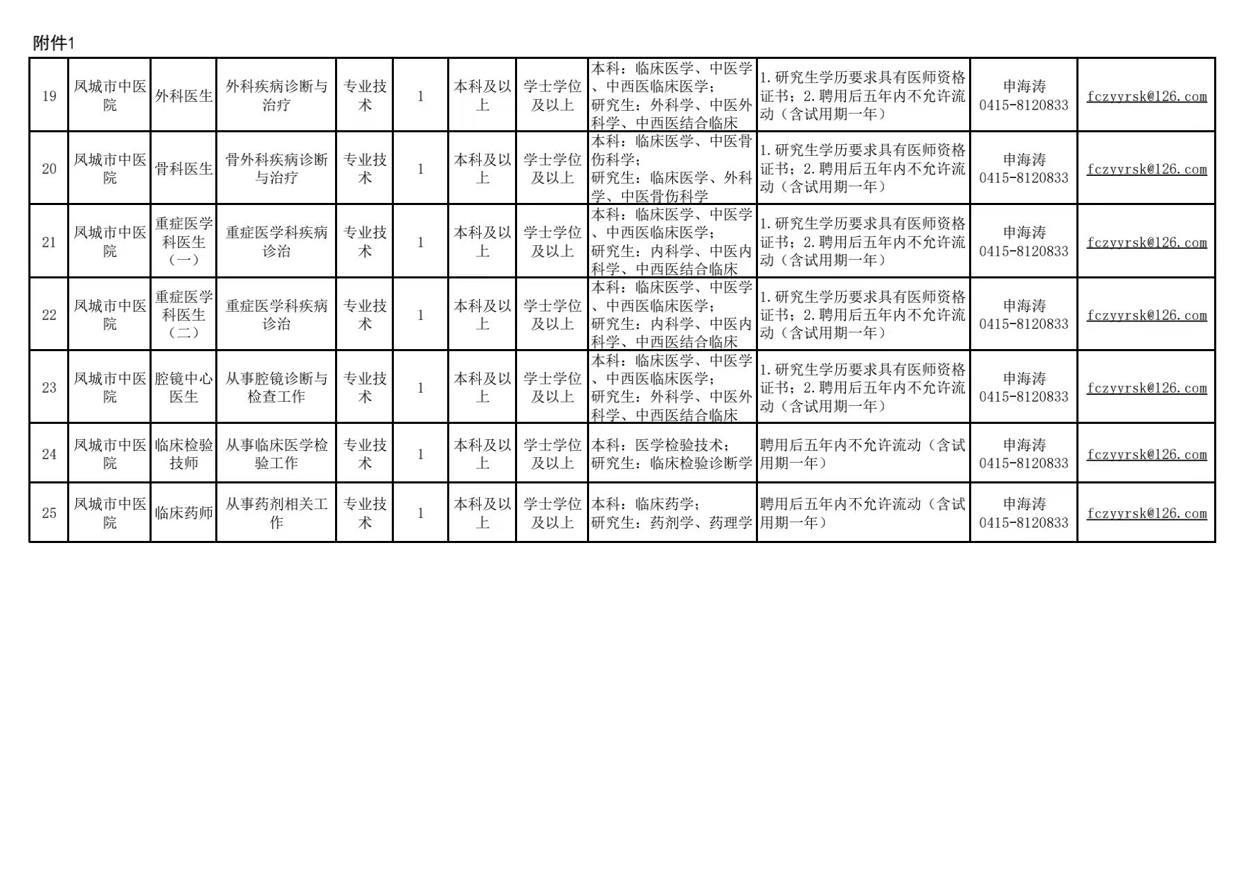 刚察县文化局招聘信息与动态更新