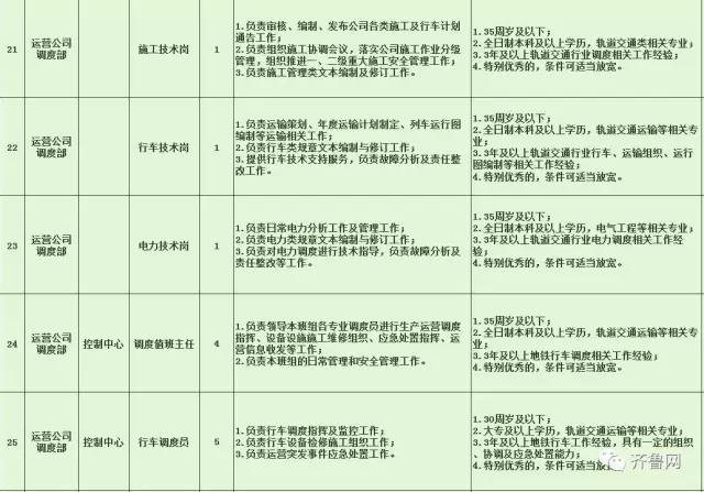 蕉城区特殊教育事业单位招聘公告概览