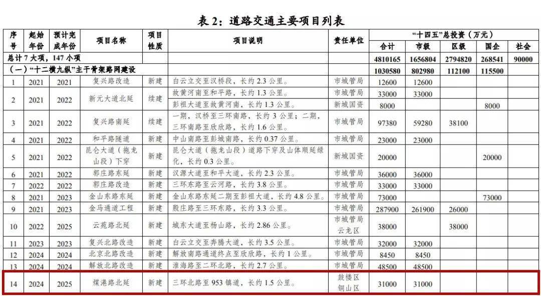 铜山县财政局最新发展规划概览