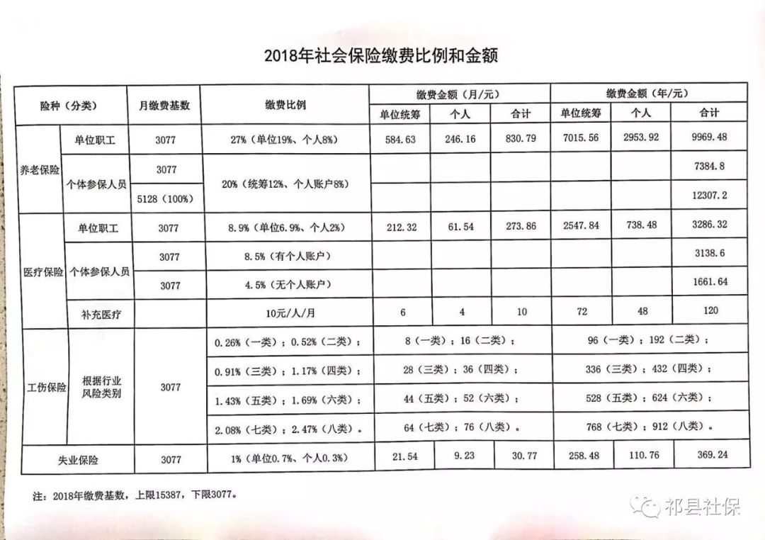 榆次区级托养福利事业单位最新发展规划