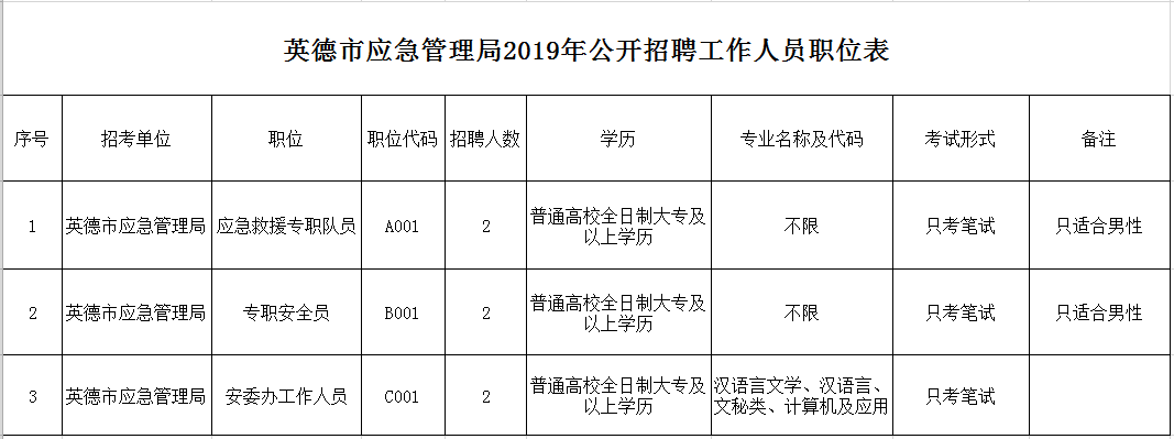 福绵区应急管理局最新招聘信息解读与概况