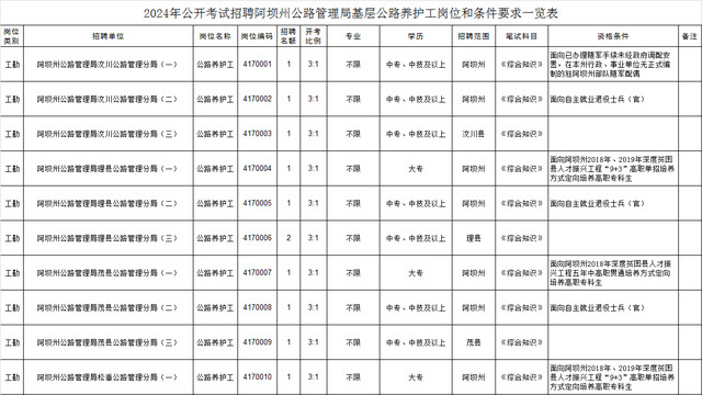 鹤山市级公路维护监理事业单位领导层及工作概述