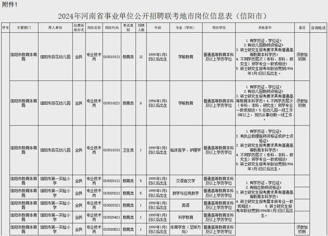 信阳市人事局最新招聘信息汇总