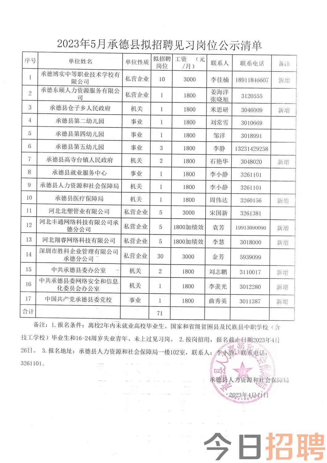 华东街道最新招聘信息全面解析