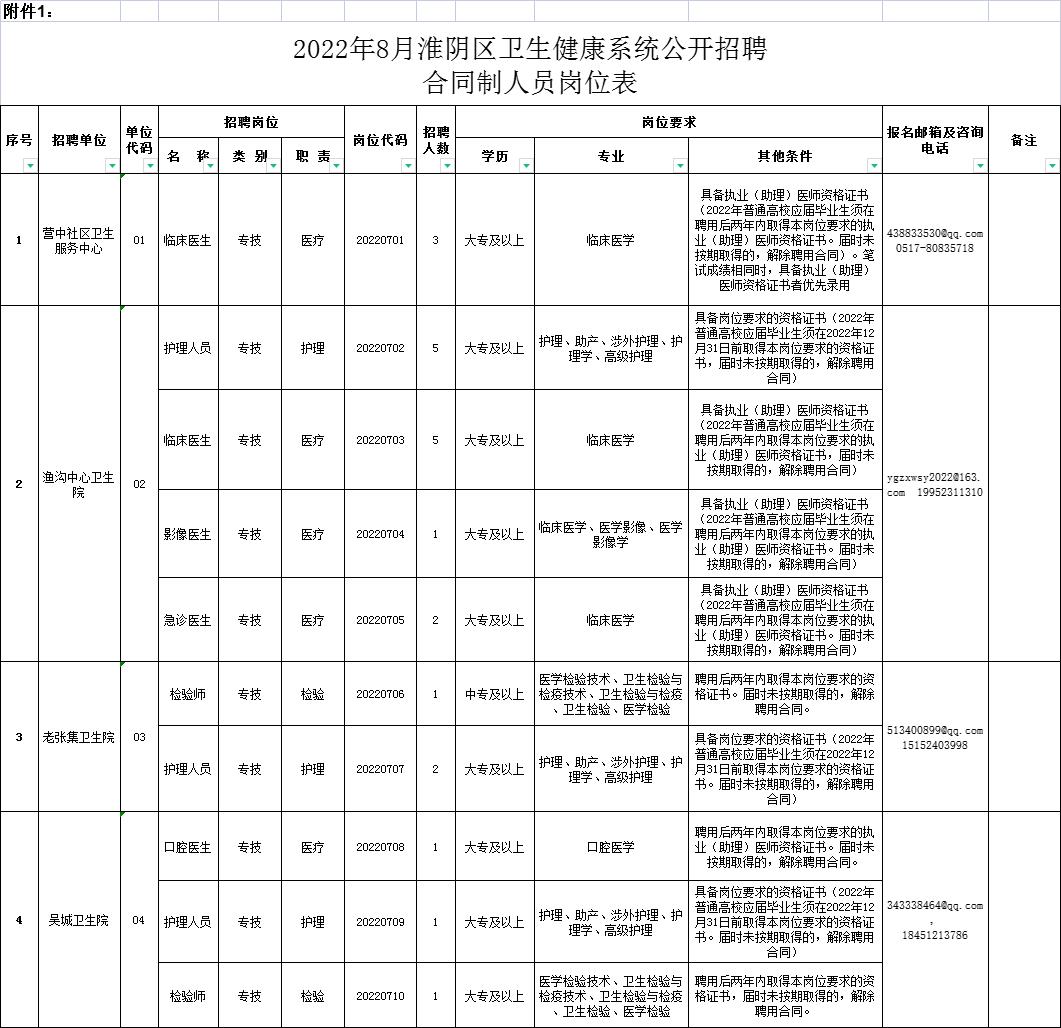 淮阴区康复事业单位最新项目，重塑生活质量的希望工程