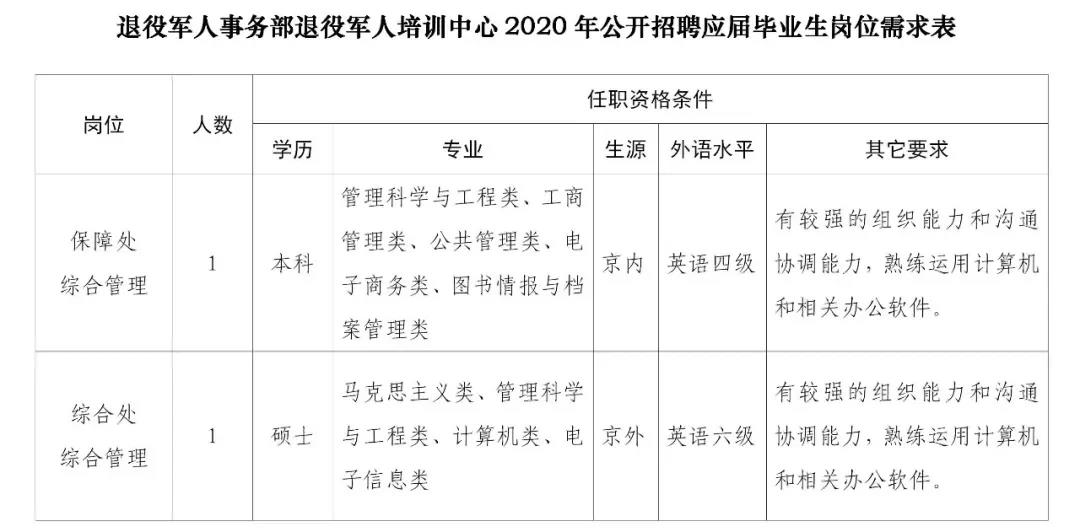 句容市退役军人事务局最新招聘启事概览