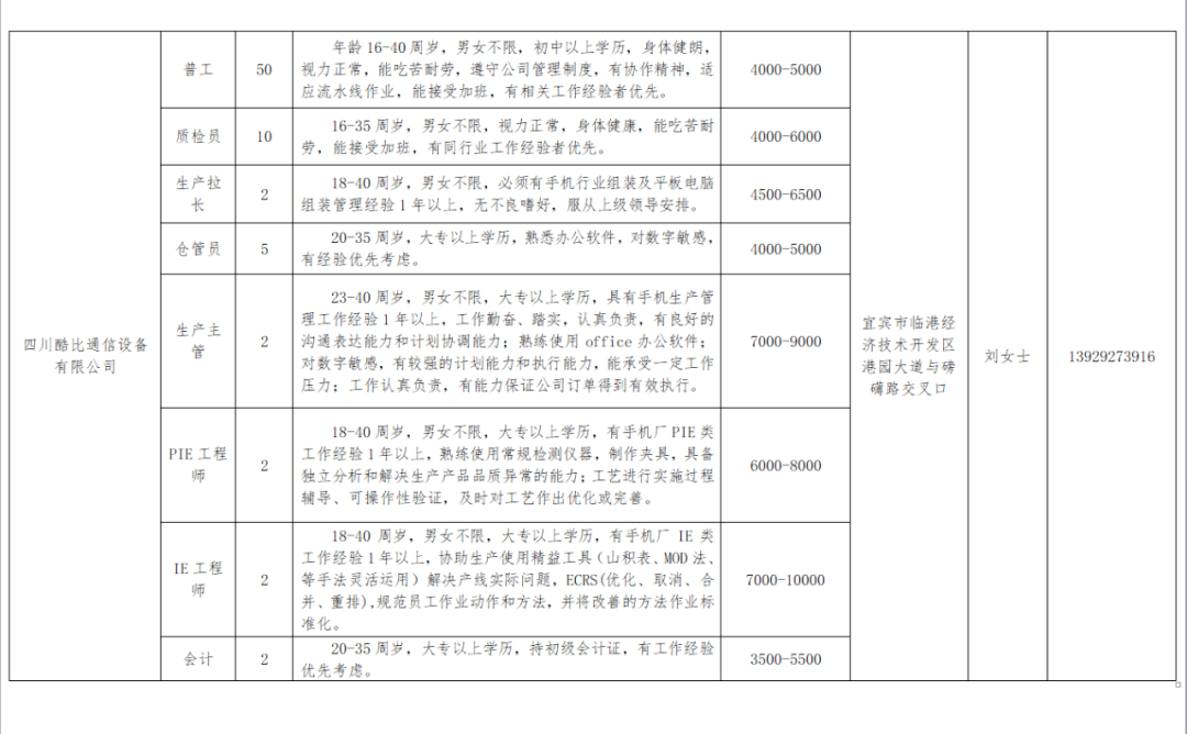 高县科技局最新招聘信息全面解析