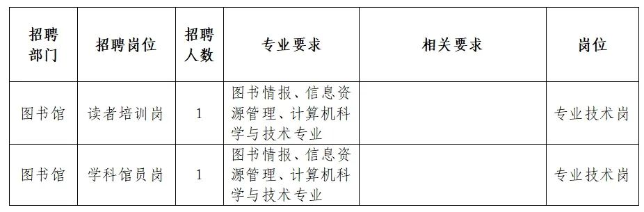 新丰县图书馆最新招聘启事概览