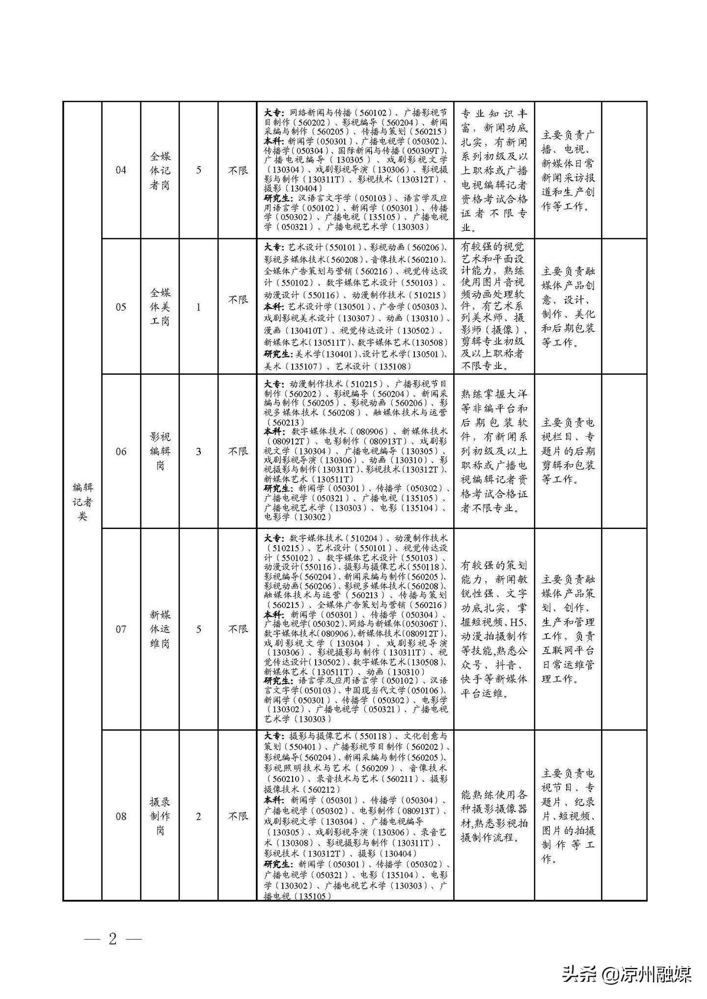 涵江区级公路维护监理事业单位发展规划展望