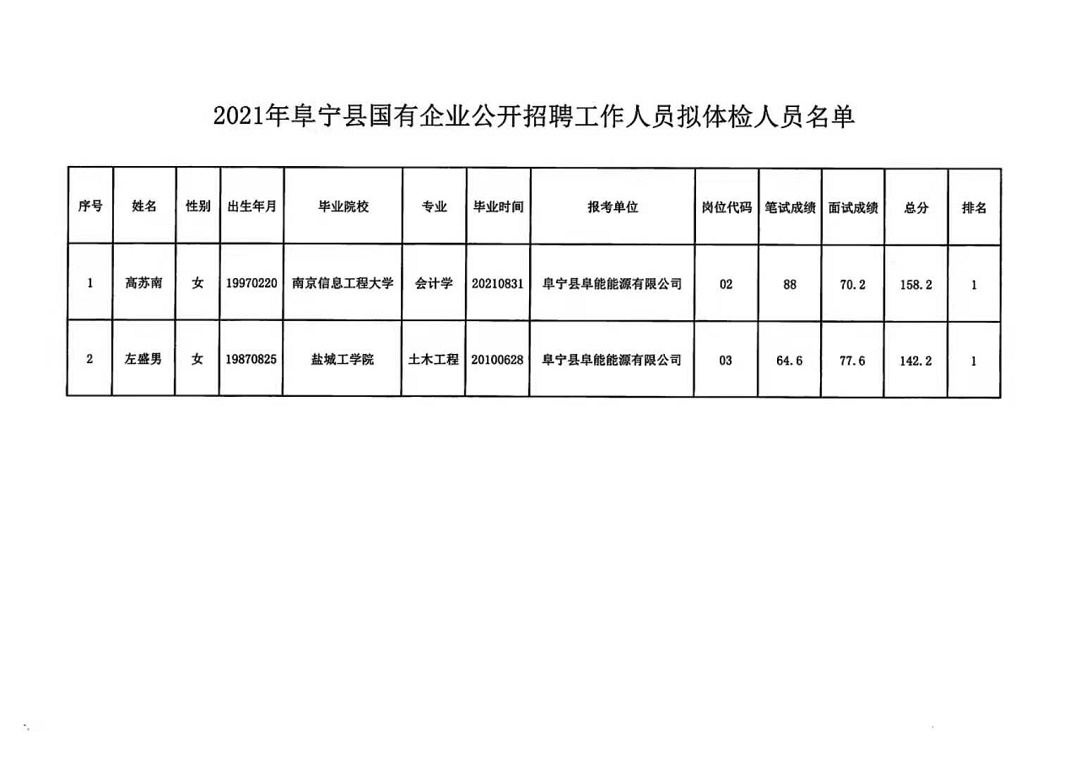 冕宁县文化局最新招聘信息与招聘动态概览