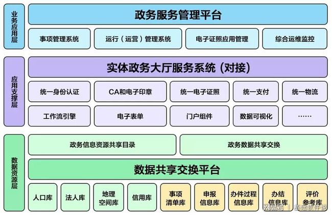 繁昌县数据和政务服务局新项目推动数字化转型，优化政务服务体验