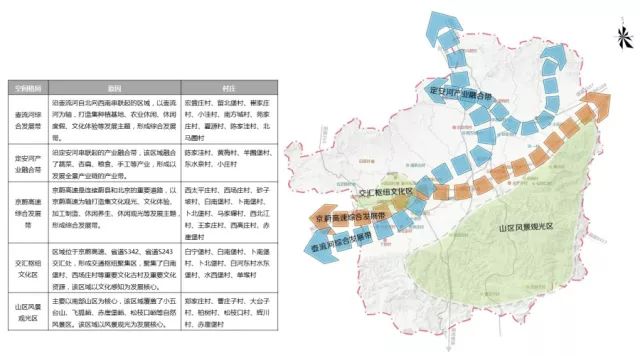 初么乡最新发展规划