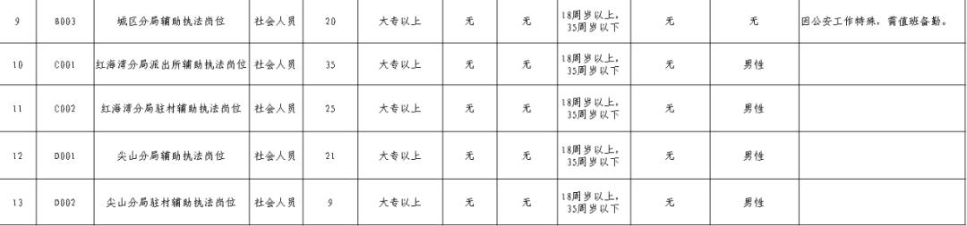 汕尾市安全生产监督管理局最新招聘概览