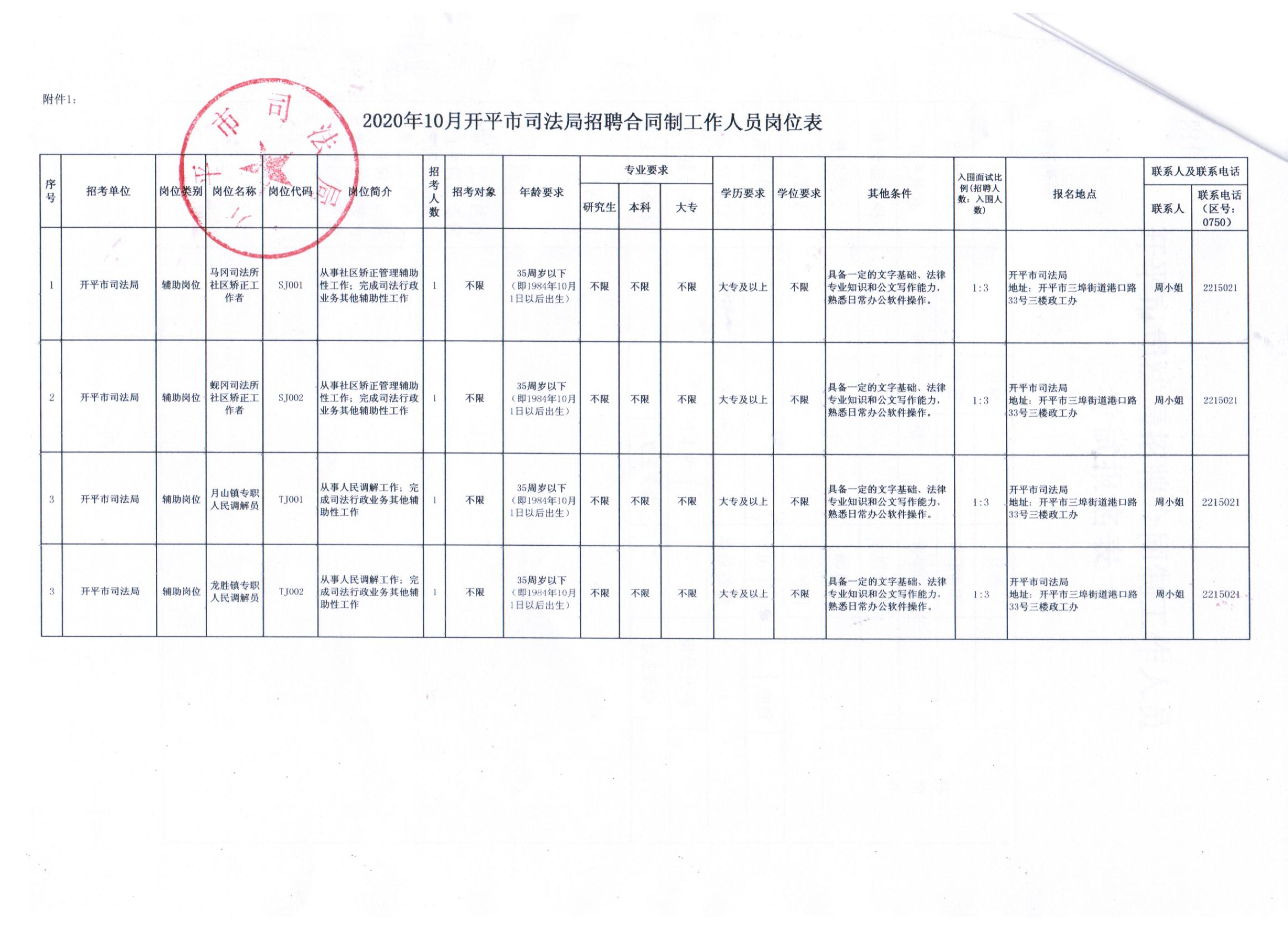 港口区农业农村局最新招聘信息解读与应聘指南