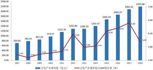 上海城市发展数据揭秘，市统计局发布最新新闻报告