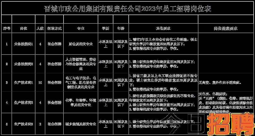 永春县市场监督管理局最新招聘启事概览