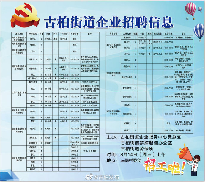 新北街道最新招聘信息全面解析